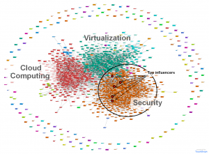 cloud-virtual-security