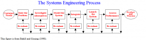 systemsengineeringprocess