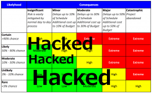 riskmanagmenthackedmatrix