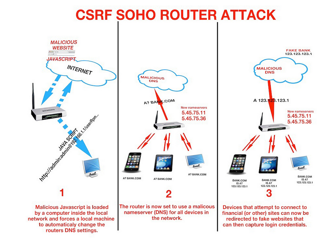 Has your router been hacked? 300,000 have across the world