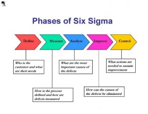 Six-Sigma-Certified-Image-4