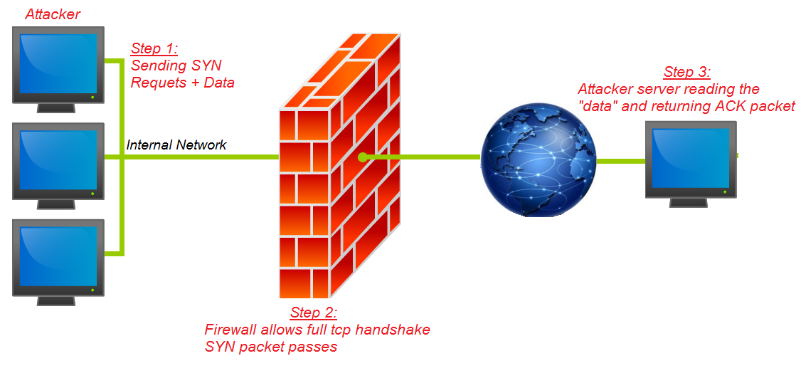 what is a firewall in computer network