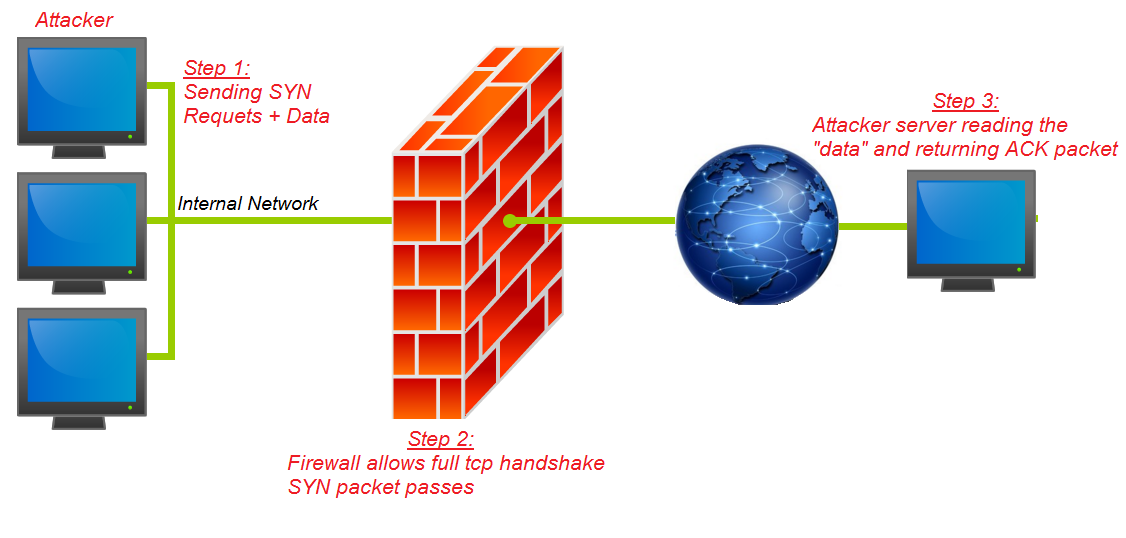 firewall security system