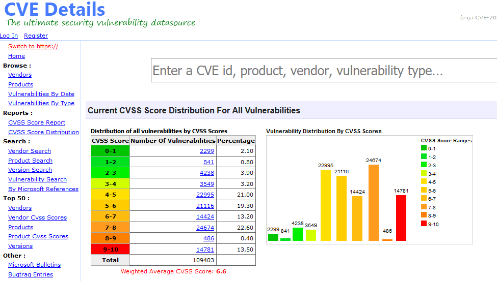 Vulnerability Management Fixed! – Explaining Security