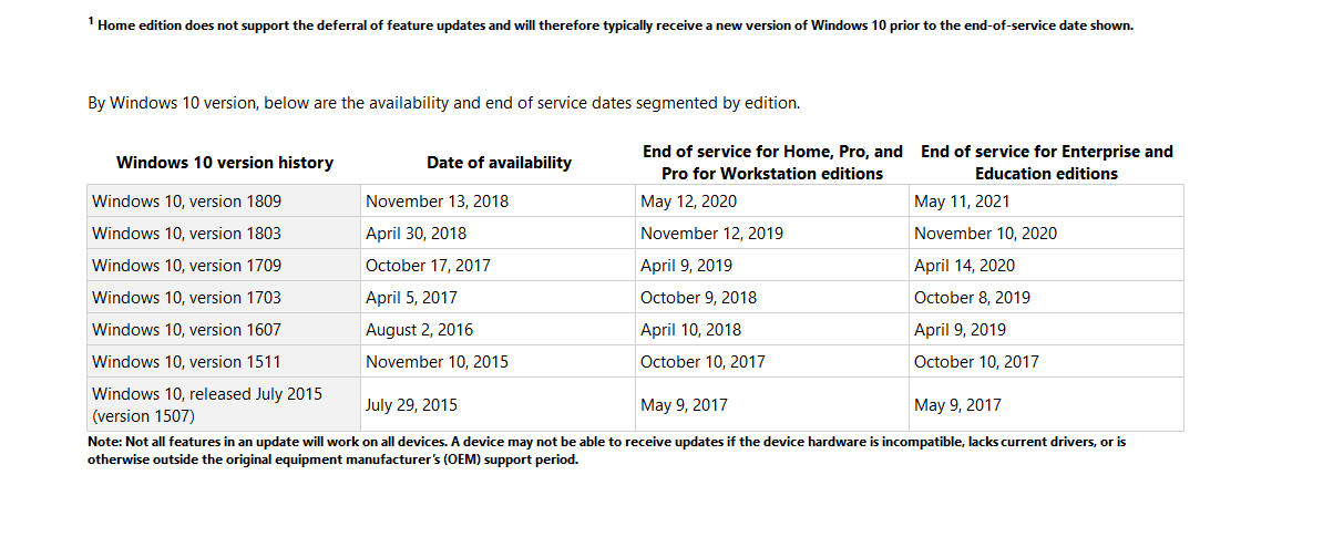 Windows10 Obsolete already? – A Fixvirus Blog