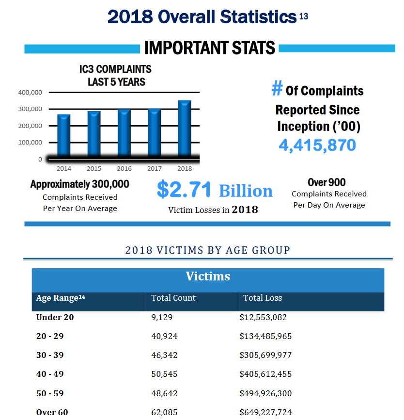 Fbi Stats Chart Safe Just Michigan