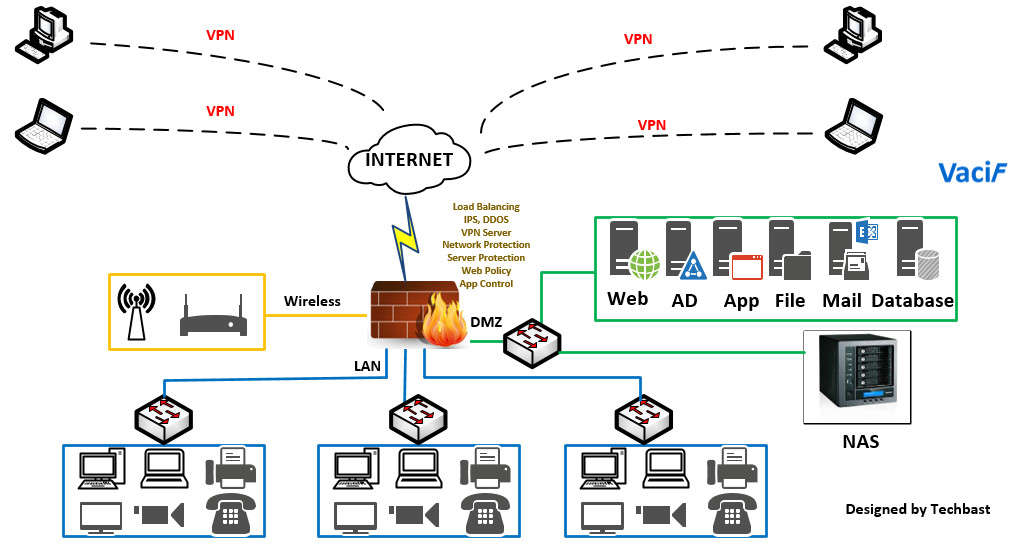 45+ Zero Trust Architecture Diagram - HaakonNailah