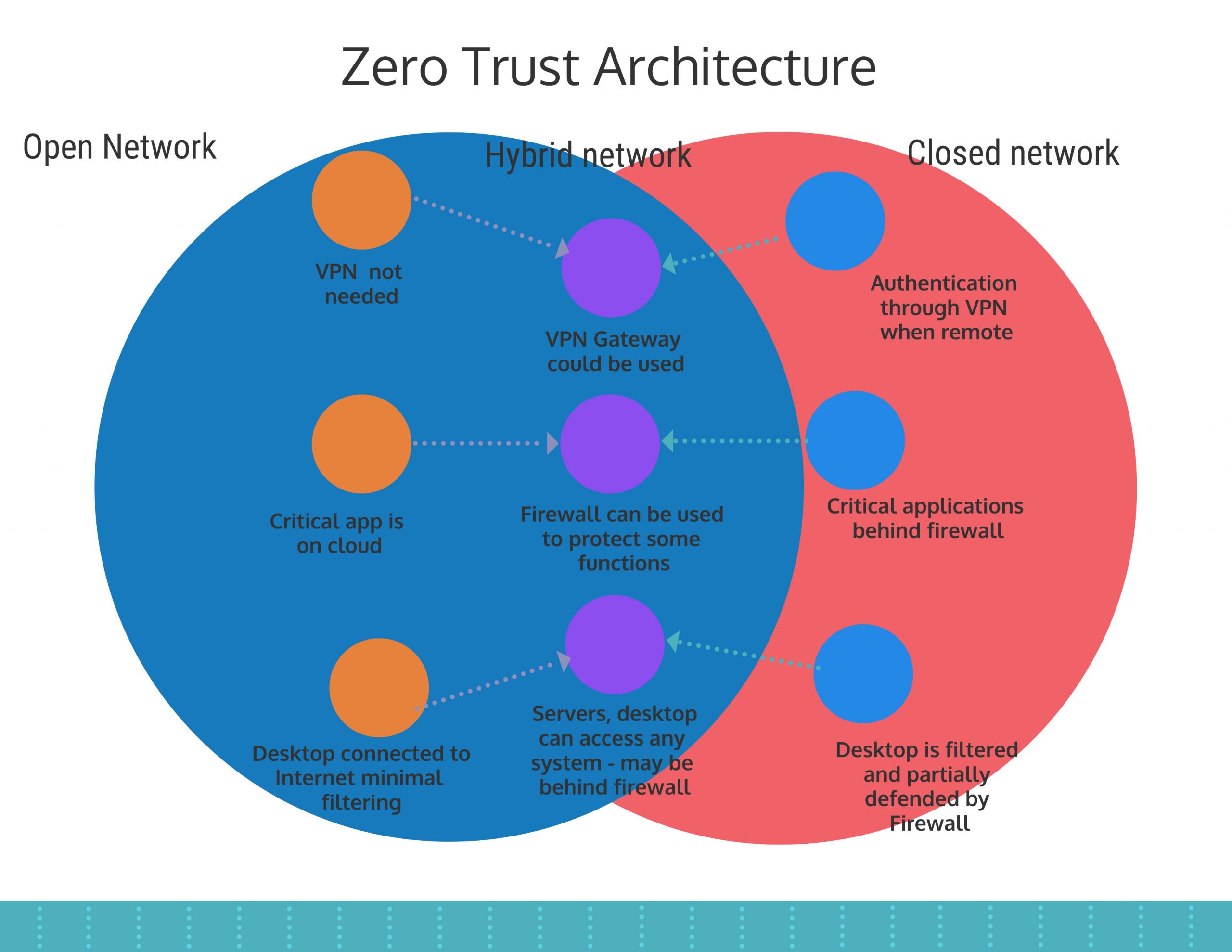 Is Zero Trust Architecture The Method Of Future Cybersecurity ...