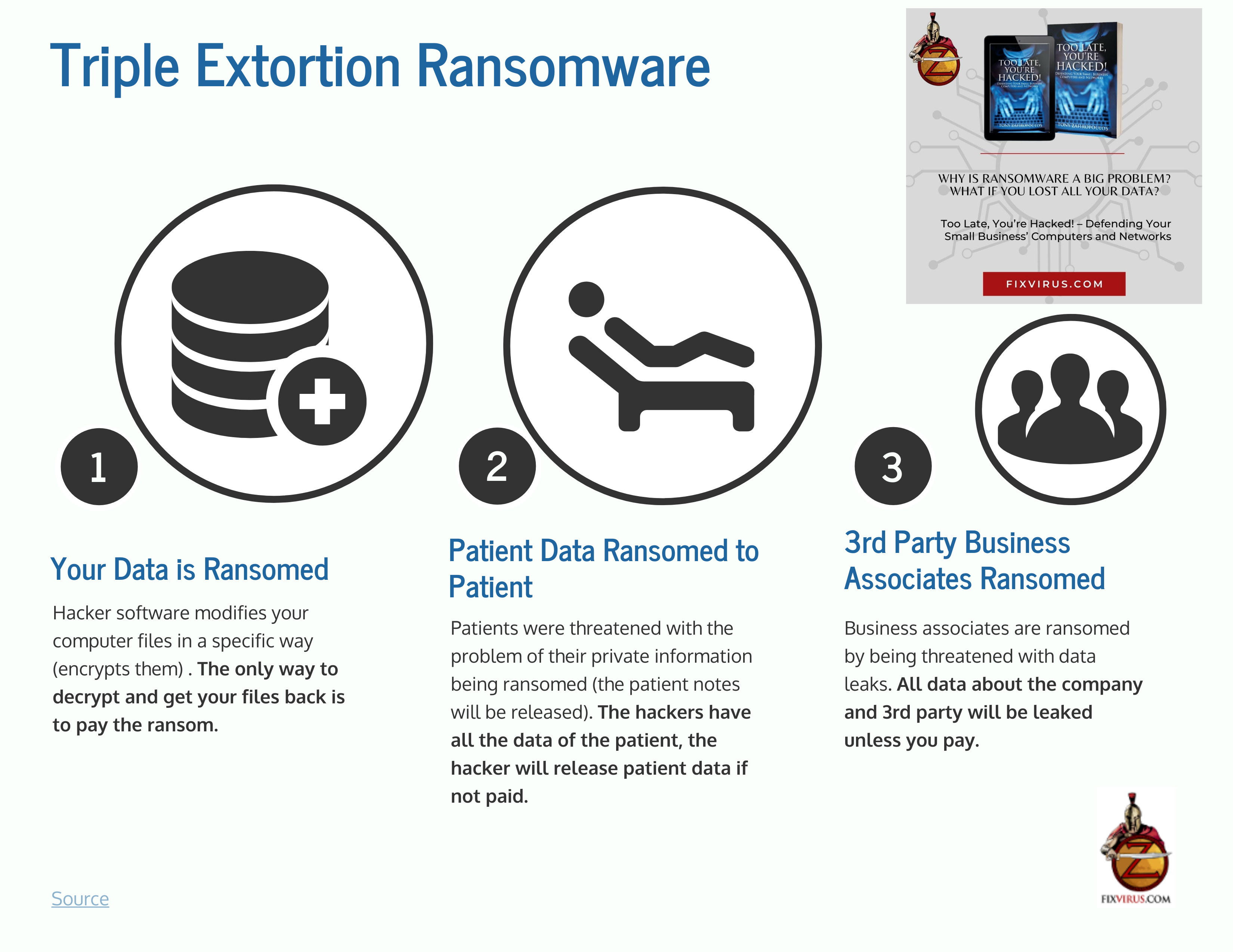 Ready For Triple Extortion Ransomware? – A Fixvirus Blog