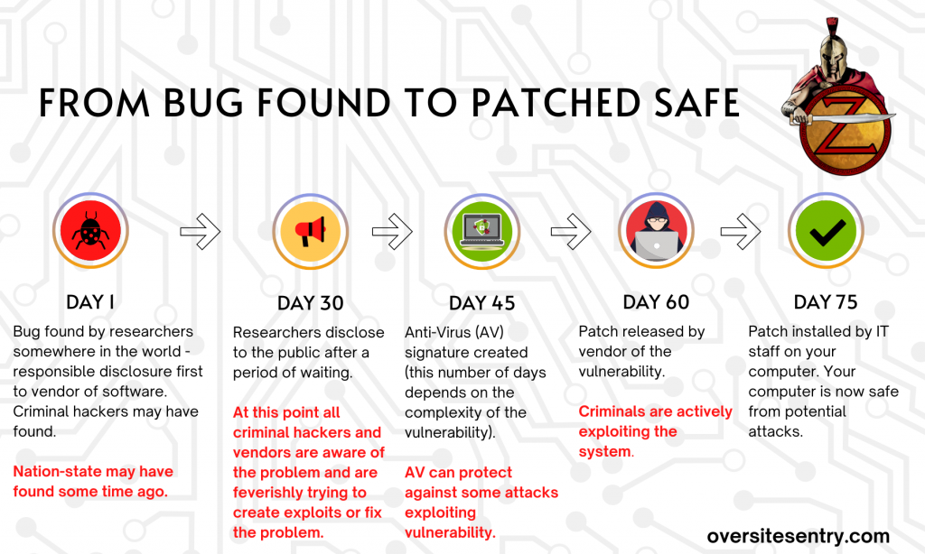 Latest Microsoft Patch -How Important is it?