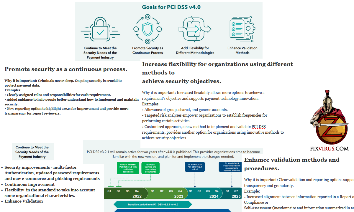 PCI 4.0 Here What it Means