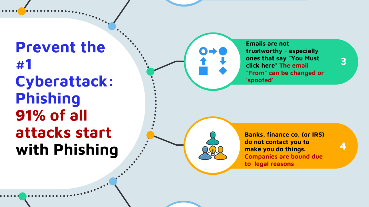If Phishing is #1 Attack then how to Defend Against?