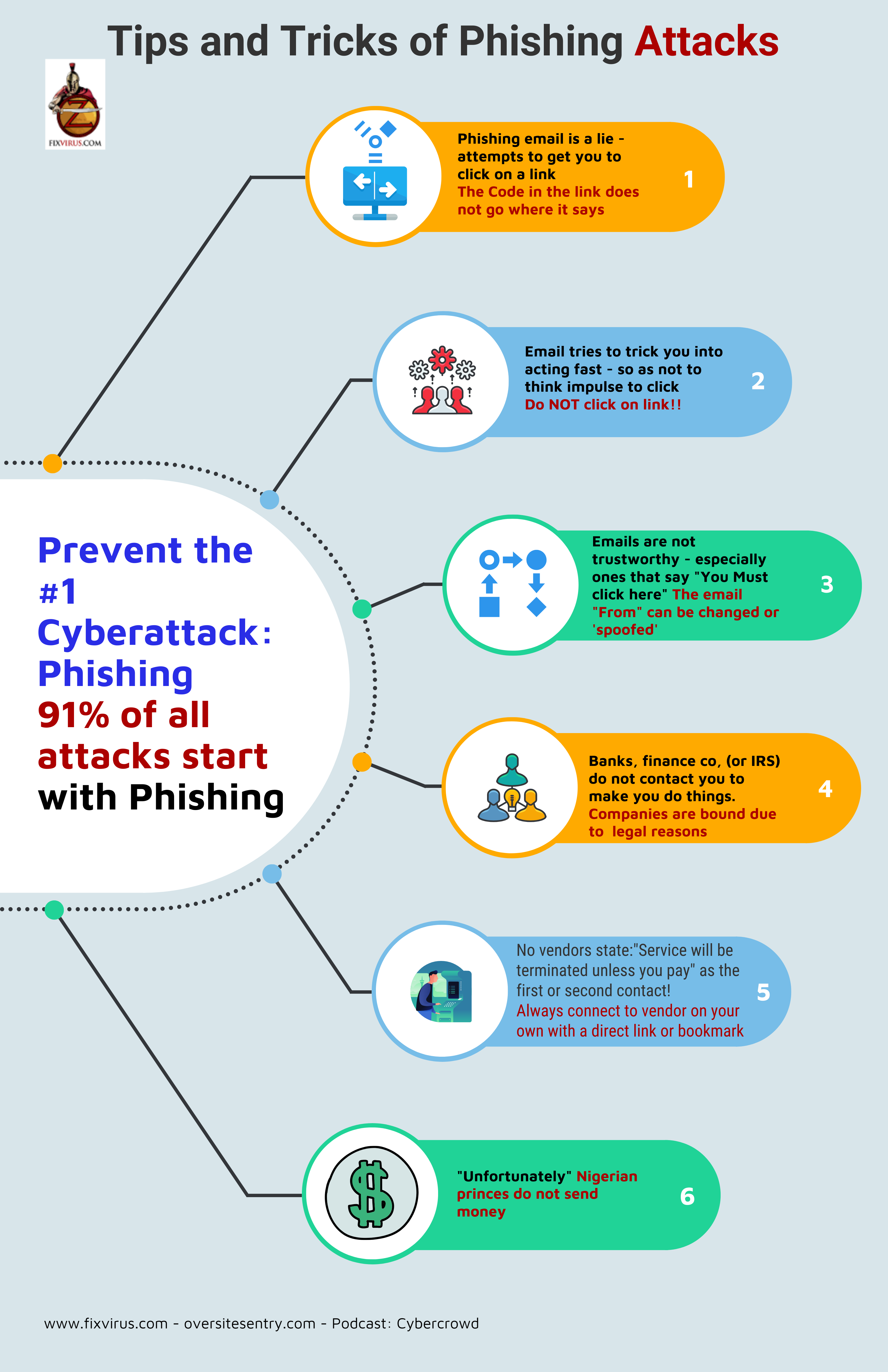 tips and tricks against phishing