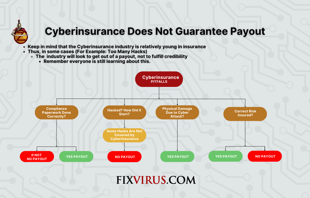 Hacked? Got insurance? No Payout!!