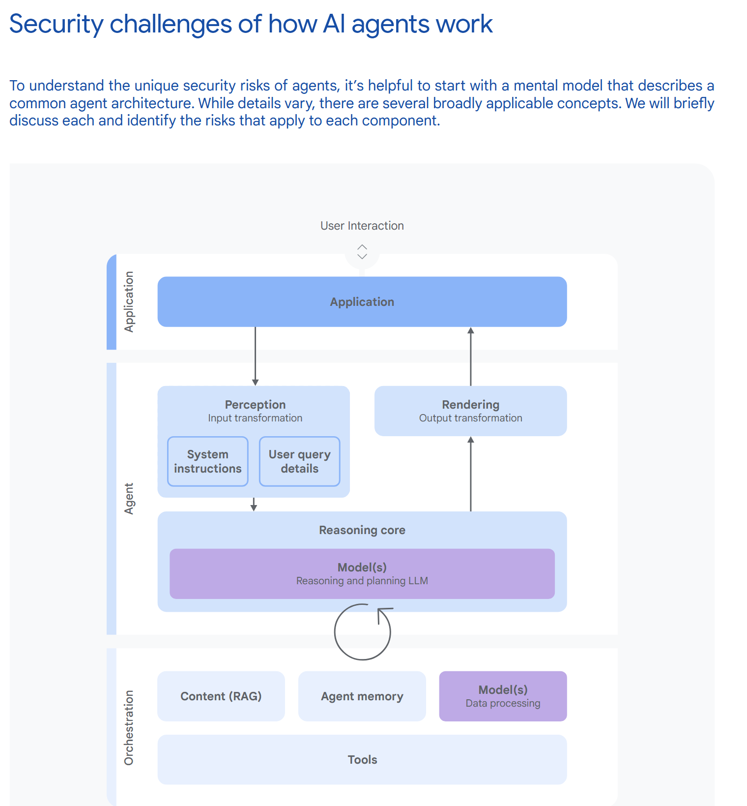 Google Claims AI Agent Found Zero Day Vulnerability