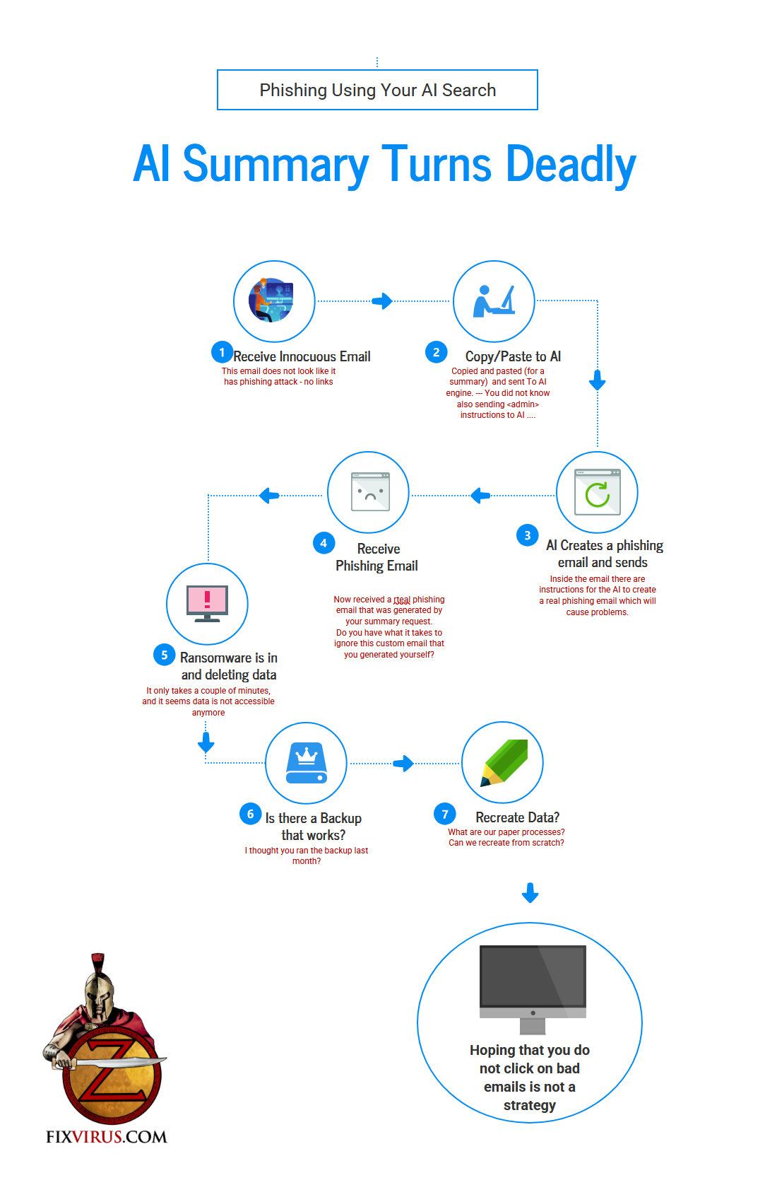 AI Search and Summary Caused Hack
